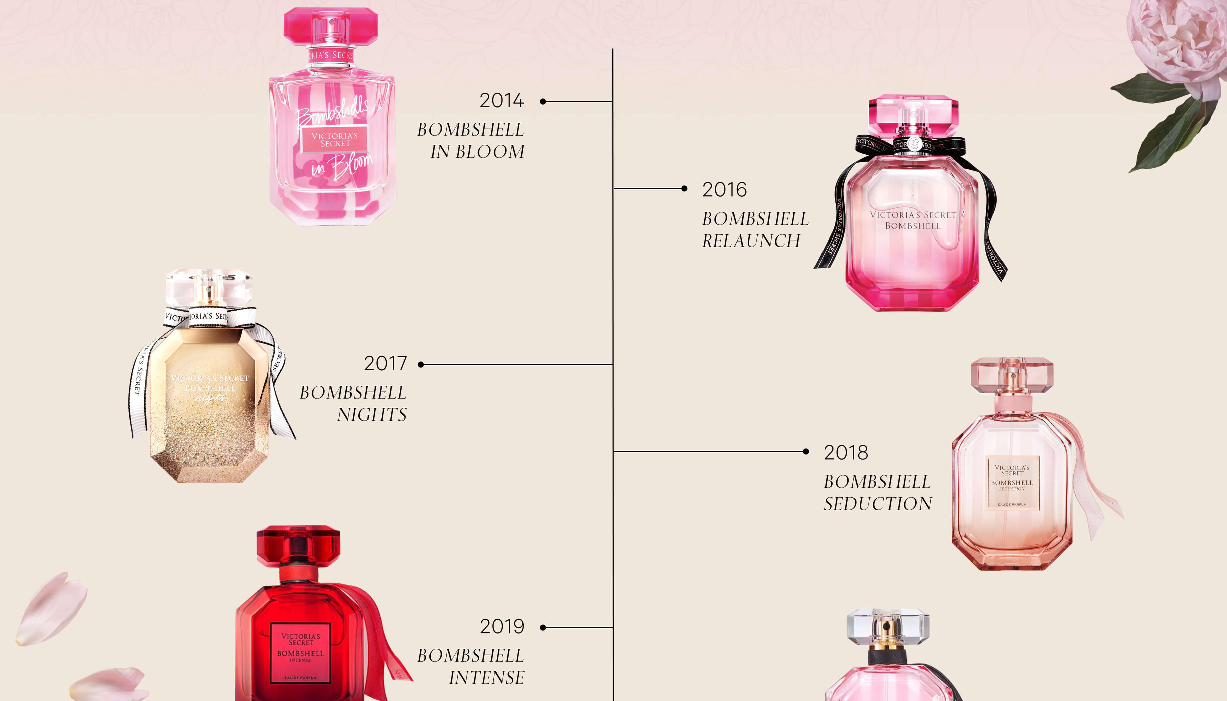 2703_bombshell_editorial_timeline01_D_7x4 (1)