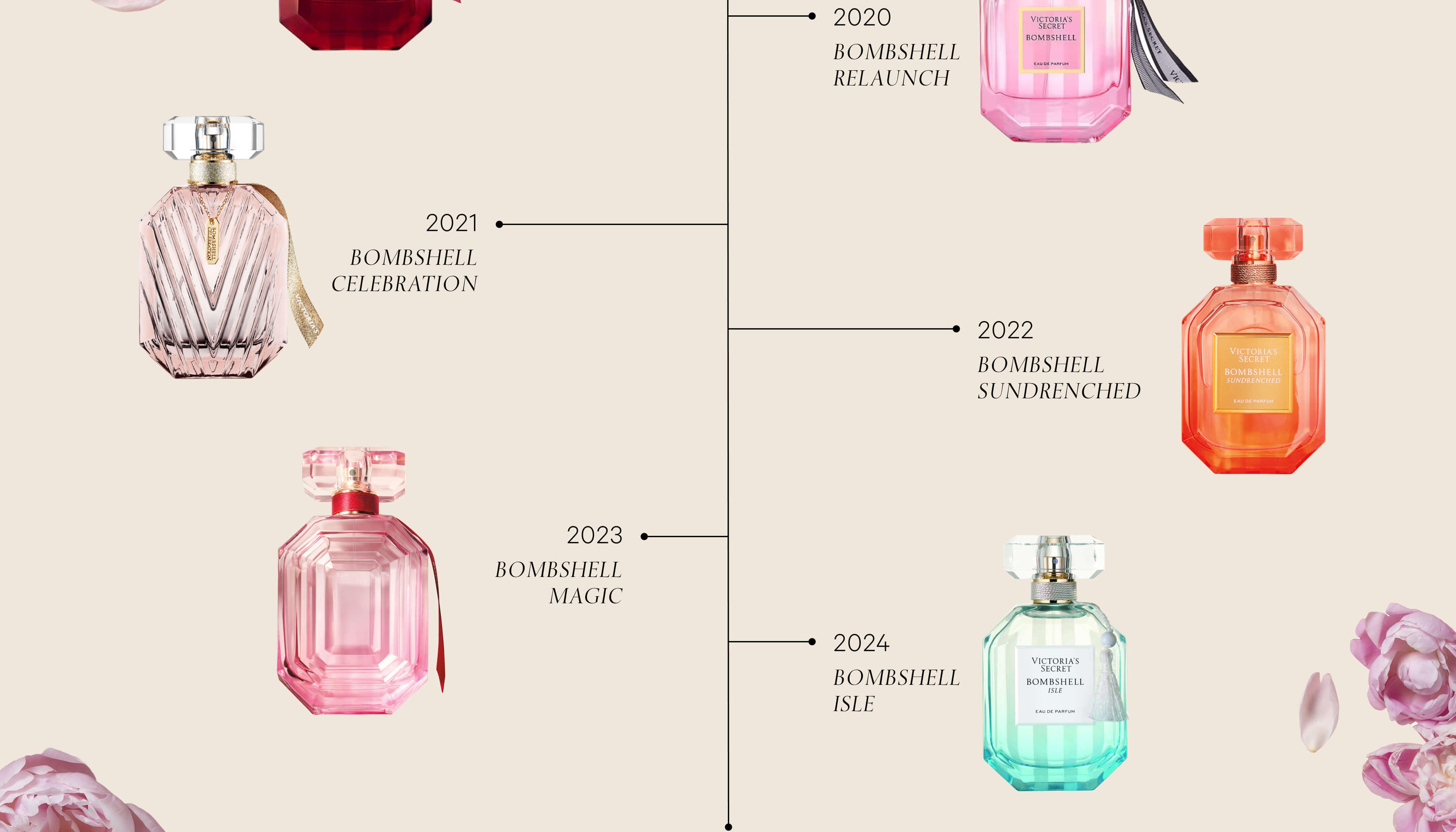 2703_bombshell_editorial_timeline02_D_7x4 (1)